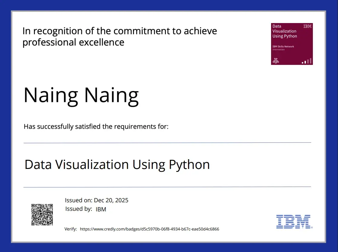 Data Visualization Using Python